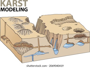 illustration of Karst modeling, a topography formed from the dissolution of soluble rocks such as limestone, dolomite, and gypsum -  vector