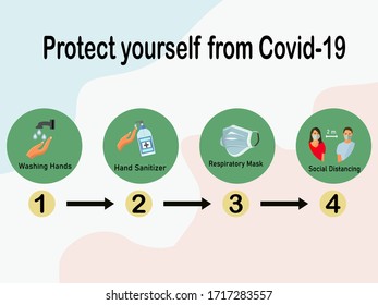 illustration of keeping a social distance, wearing respiratory protective masks, cleaning hands and washing hands. self protection against covid-19 virus.  protection icon set. Vector illustration