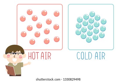 Illustration of a Kid Boy Holding a Clipboard and Showing Molecules of Hot and Cold Air