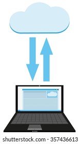 The illustration of laptop which 
communicates with a cloud (network)