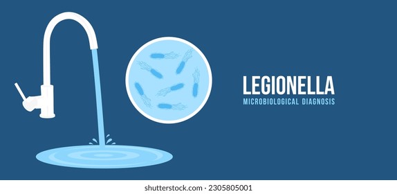 Ilustración de Legionella neumophila y agua. Diagnóstico microbiológico para afiches y pancartas con lugar para texto. Los microorganismos de legionella son parásitos intracelulares facultativos. Vector