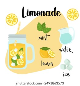 Illustration of lemonade recipe on white background.