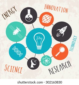 Illustration of a light bulb with various science signs and symbols on grungy background.