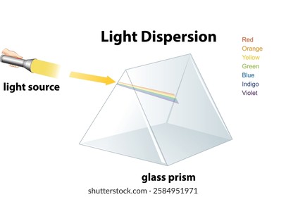 Illustration of light splitting into a rainbow spectrum