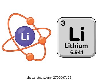 Illustration of Lithium symbol and electron diagram isolated vector design ideal for chemistry education science learning or periodic table themed artwork