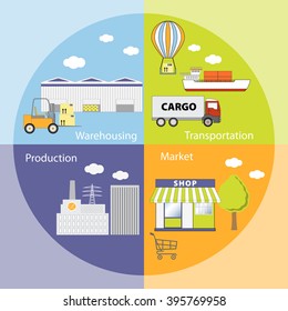 illustration of the logistics infrastructure