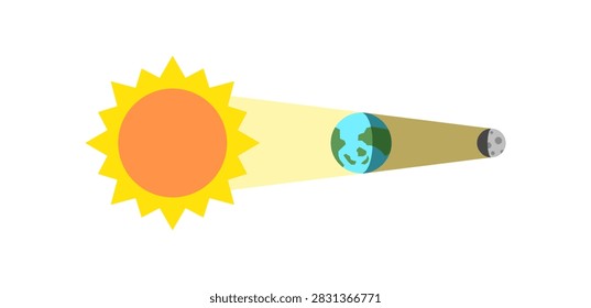 the illustration of lunar eclipse