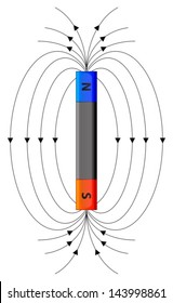 Illustration of a magnetic field