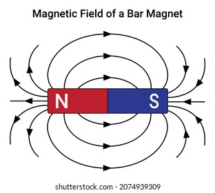 Illustration Magnetic Field Lines Stock Vector (Royalty Free ...