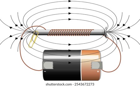 Ilustração de linhas de campo magnético e conexão da bateria