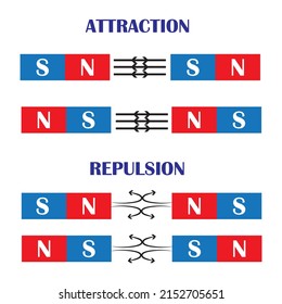 Illustration of Magnetic force. Attraction and repulsion in the law of magnets. Vector image.