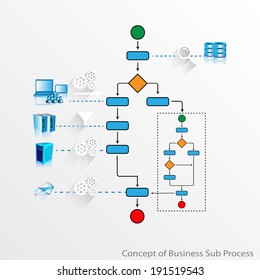 Illustration of a main process calling sub process and responding calling service through main process by connecting various enterprise and legacy system services with data filter, transformation etc.