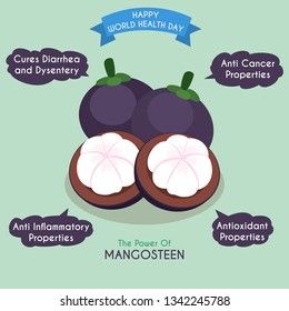 Illustration of mangosteen and its benefits