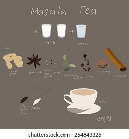 Illustration of masala tea recipe with inscriptions