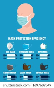 Illustration of Mask protection efficiency, how to protect yourself
