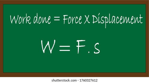 Illustration of mathematical equation in green board background.