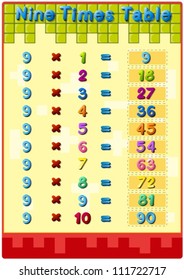 Illustration of mathematics times tables with answers
