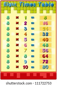 Illustration of mathematics times tables with answers