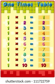 Illustration of mathematics times tables with answers