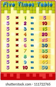 Illustration of mathematics times tables with answers