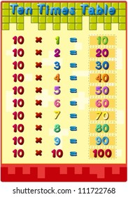 Illustration of mathematics times tables with answers
