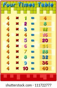 Illustration of mathematics times tables with answers