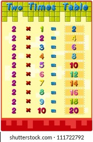 Illustration of mathematics times tables with answers