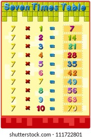 Illustration of mathematics times tables with answers