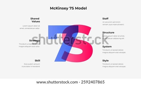 Illustration of the McKinsey 7S model, a framework highlighting structure, strategy, systems, skills, style, staff, and shared values to achieve organizational alignment and efficiency