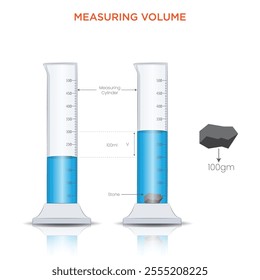 An illustration of measuring volume shows a stone placed in a measuring cylinder with water, demonstrating volume displacement to calculate the stone's volume.