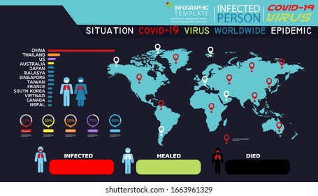 Illustration medical  Infected person  situation covid-19 virus worldwide epidemic  modern design idea  concept vector  infographic template,data,Infected, healed, died,flat design.
