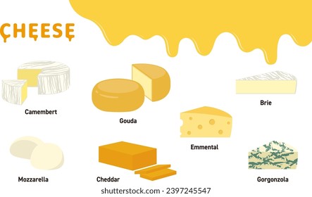 Illustration of melted cheese and various cheeses