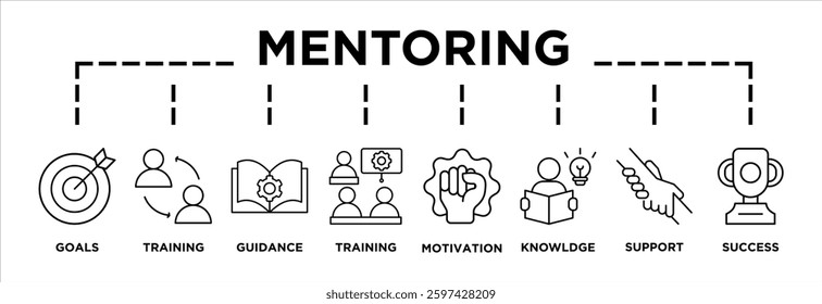 Illustration of mentoring displaying its key steps: goals, coaching, guidance, training, motivation, knowledge , support, success icons and text   
