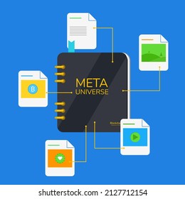 Illustration of meta universe book with nft arround it