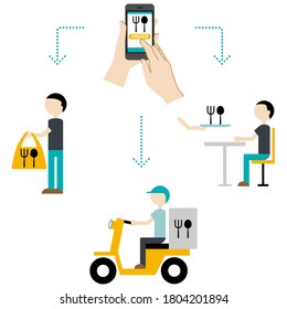 Illustration of mobile order (delivery, take away etc.)