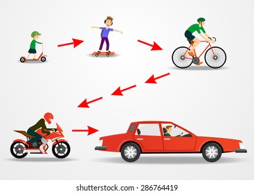 illustration of mode of transportation - scooter and skateboard and bicycle and motorcycle car