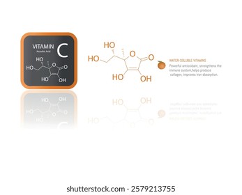 Illustration of the molecular structure of vitamin C (ascorbic acid) with iconography highlighting its role as an antioxidant and in collagen production.