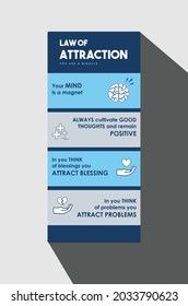 illustration of motivational quote "law of attraction". 