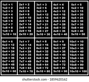 Illustration Multiplication Table Black Background Stock Vector