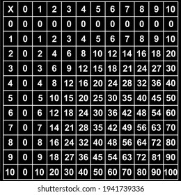 Illustration Multiplication Table Black Background Stock Vector