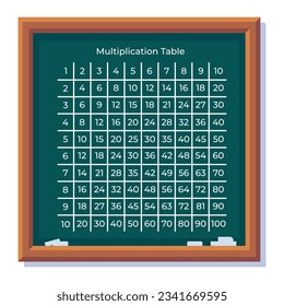 Eine Illustration der auf einer Schultafel geschriebenen Tabelle. Vektorgrafik zurück zur Schule für Kinder