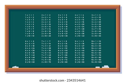An illustration of the multiplication table written on a school blackboard. Vector illustration back to school for children