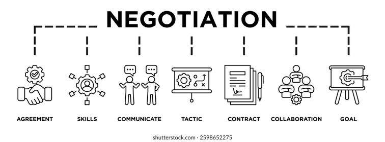 Illustration of negotiation displaying its key steps: agreement, skills, communicate, tactic, contract, collaboration, goal icons and text 