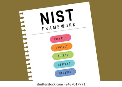 Abbildung des NIST-Framework-Diagramms auf einem Blatt Papier. Cybersicherheitsmodell zur Identifizierung, zum Schutz, zur Erkennung, Reaktion und Wiederherstellung. 