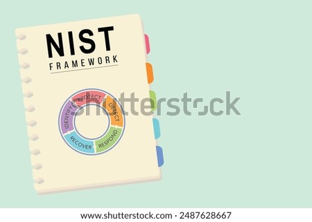 Illustration of NIST Framework diagram on a piece of paper. Copyspace on right. Cybersecurity model to identify, protect, detect, respond and recover ..