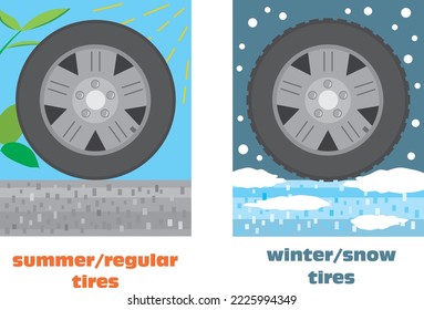 Illustration of normal tires and winter tires