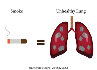 An illustration of a no-smoking campaign to maintain healthy lungs. eps 10