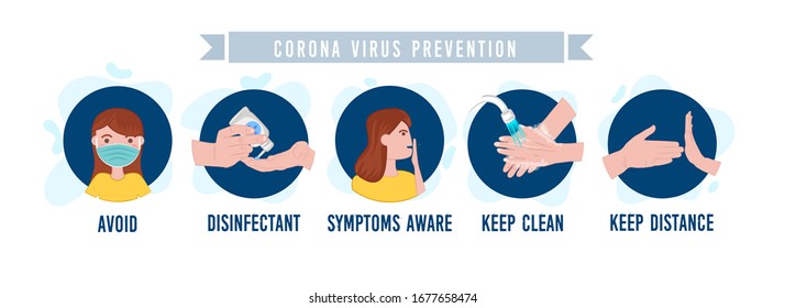 illustration of Novel coronavirus (2019-nCoV) Symptoms with Prevention Concept, corona mask