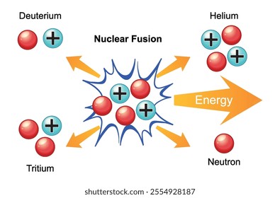 Illustration of nuclear fusion and energy release