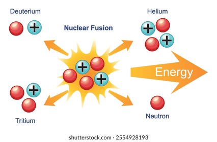 Illustration of nuclear fusion and energy release